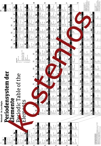 Vorschaugrafik für das kostenlose Arbeitsblatt Aktuelles Periodensystem der Elemente  von Lehrermaterial.de