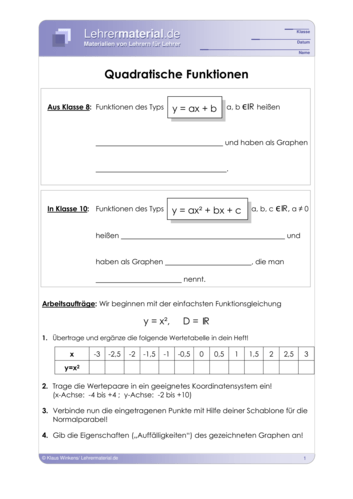 Vorschaugrafik 1 für das  Arbeitsblatt Quadratische Funktionen (I) von Lehrermaterial.de.