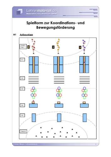 Vorschaugrafik 1 für das  Arbeitsblatt Spielform zur Koordinations- und Bewegungsförderung von Lehrermaterial.de.