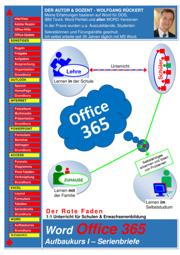 Vorschaugrafik für das  Arbeitsblatt Aufbaukurs: MS Word Office 365 - Serienbriefe von Lehrermaterial.de