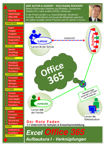 Vorschaugrafik für das  Arbeitsblatt Aufbaukurs: MS Excel Office 365 - Verknüpfungen von Lehrermaterial.de